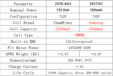 ChamRider SSE-036 DONGFENG I-2 Down Tube Battery 24V 6.4AH 7AH 7S2P 250W 350W 500W 21700 5-pin port E-Bike Battery Vivax Assist