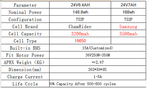 DIY ChamRider Electric Bicycle lithium ion battery 24v 6.4Ah 7ah 500W motor 20A BMS with free charger Kettle battery