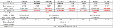 SSE-116 HUGE LOONG I Integrated E-Bike Battery Samsung 5000mah 36V 6AH - 10.5AH 18650 21700 ChamRider 250W 350W Lapierre