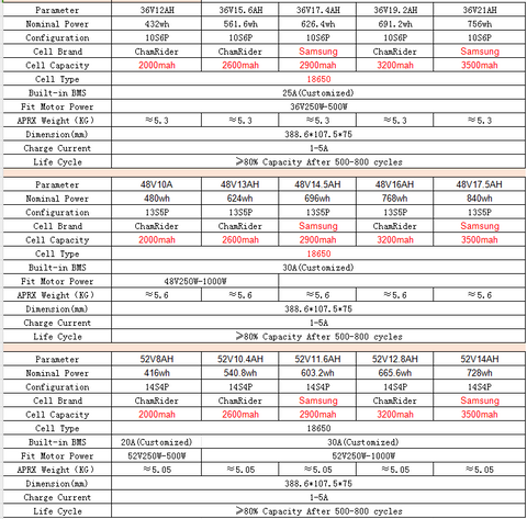 ChamRider SSE 015 SILVER FISH TOP DISCHARGER 36V 48V 52V 8AH