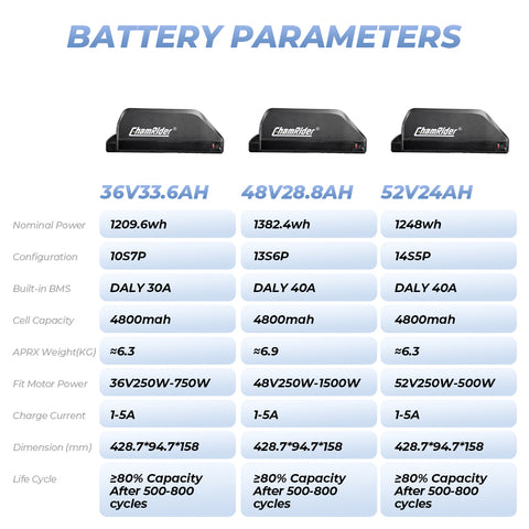 E-Bike Battery Polly C – Latest LG Cell for Stability&Safety | 36V (30A BMS), 48V/52V (40A BMS) | New BMS Cuts Failure Rate, Boosts Safety & Extends Battery Life | Fits 250W-2000W Ebikes | Ideal for Long-Distance Riding, Extended Range for Daily/Work Use